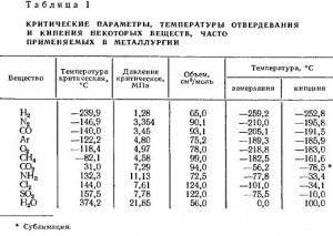 Можете дать на перевод с кельвина в цельсия с решением