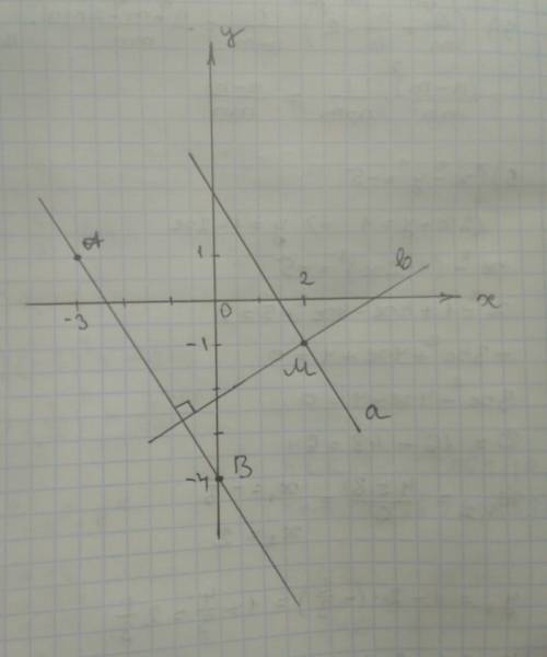 Отметьте на координатной плоскости точки а (-3; 1). в (0; -4) и м (2; -1) провидите прямую ав. через