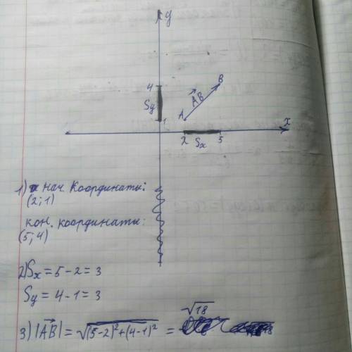 Тело переместилось из точки а(2; 1) в точку в(5; 4). изобразить графически перемещение тела. найти н