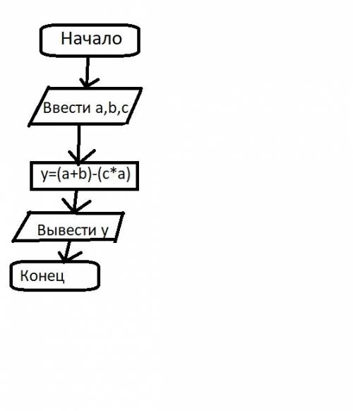 Придумайте , на составление линейной блок схемы. .