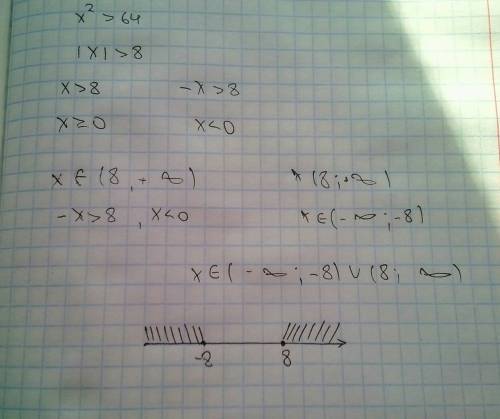 Найти множество решений решений неравенства x^2> 64 поподробней и с рисунком прямой .