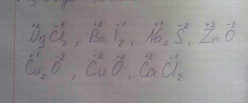 Определите заряды атомов элементов в соединениях mgci2,bai2,na2s,zno,cu2o,cuo, caci2