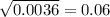 \sqrt{0.0036} = 0.06