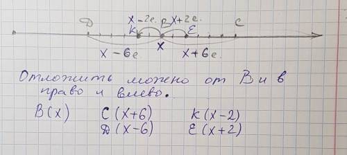 Люди . начертите координатный луч и отметьте на нём точку , удалённую от точки в на: 1) шесть единич