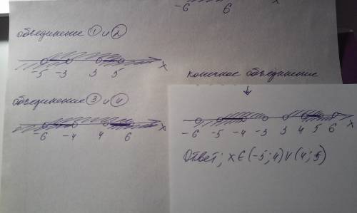 При каких x значения функции y=x^2. больше 9, не больше 25,не меньше 16, меньше 36