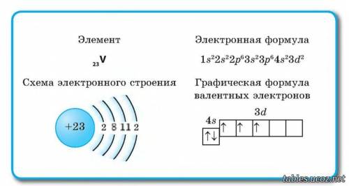 С! вариант 4 укажите порядковый номер элемента, название и относительную атомную массу, если он нахо