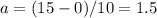 a = (15 - 0)/10 = 1.5