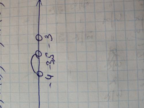 Найдется ли целое число которое принадлежит промежутку [-4; -3,5]