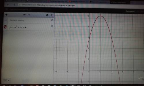 Найдите множество значений квадратичной функции y=−x^2+4x+6 не через производную)