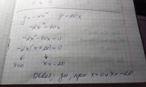 Пересекаются ли параболы y=-2x^2 с прямой y=40x?