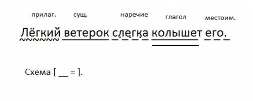 Легкий ветерок слегка колышет его. синтаксический разбор предложения