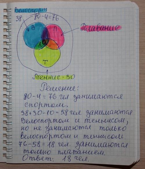 1) в коллективе из 80 человек только 4 не занимаются никаким видом спорта. известно, что 38 человек