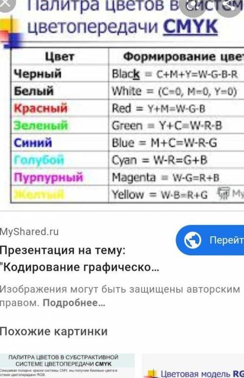 Определите цвет в системе цветопередачи cmyk m+c=w-g-r выберите один ответ: a. красный b. белый c.