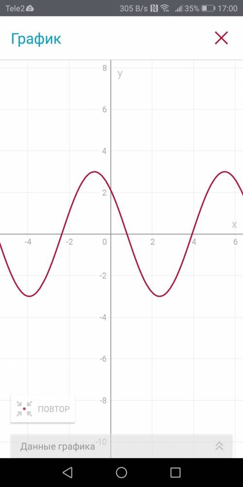 Постройте график тригонометрической функции и описать свойства функции y=3cos(x+п/4)