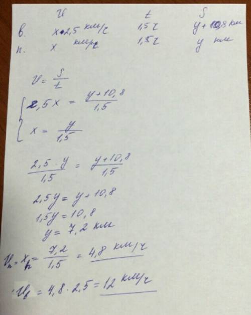Скорость велосипедиста в 2, 5 раза больше, чем скорость пешехода. через 1,5 часа после того, как они