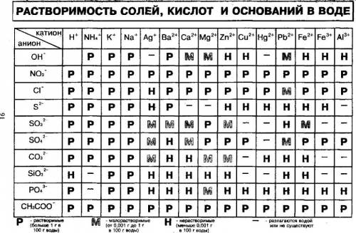 Составить формулу бинарных соединений. k и s (калий и сера) составьте алгоритм составления,со всеми