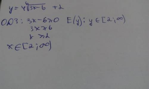 Найдите области определения и значений функции y=4+2