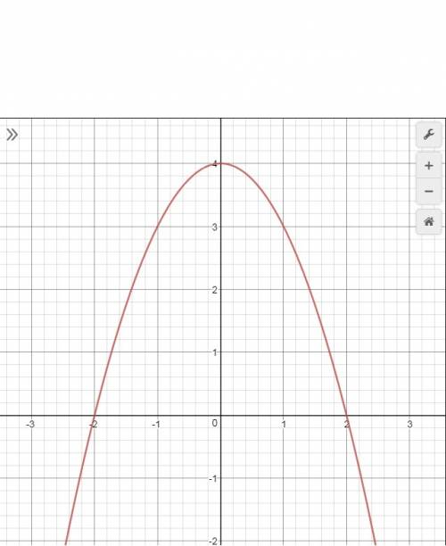 Найдите область определения функции y=√16-x²