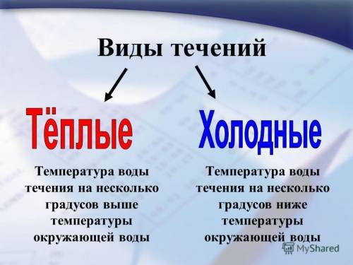 Составьте схему (виды океанических течений.)