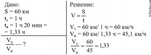 Заяц пробегает путь длиной 60 км час волк за 1 час 20 минуь.вычислите скорости зайца и волка и сравн