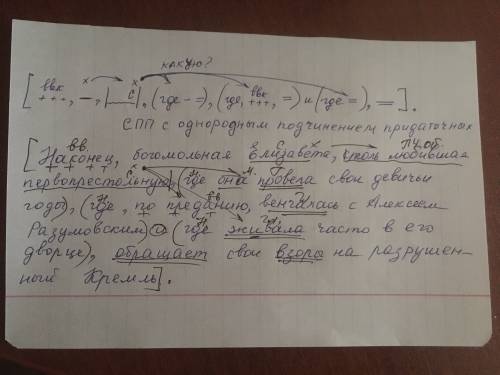 60 ! составьте схему предложения. наконец, богомольная елизавета, столь любившая первопрестольную, г