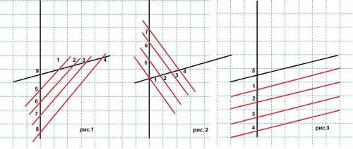 На странице тетради сначала изобразили 2 пересекающиеся прямые, а затем 4 параллельные прямые. как м