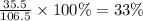 \frac{35.5}{106.5} \times 100\% = 33\%