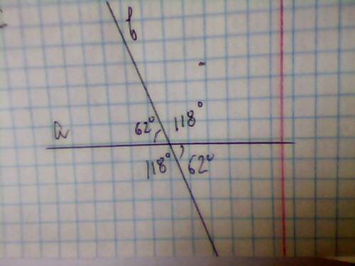 Один из углов,образованных при пересечении двух прямых,равен 62градуса.найдите остальные углы.