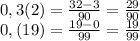 0,3(2)=\frac{32-3}{90} =\frac{29}{90} \\0,(19)=\frac{19-0}{99} =\frac{19}{99}