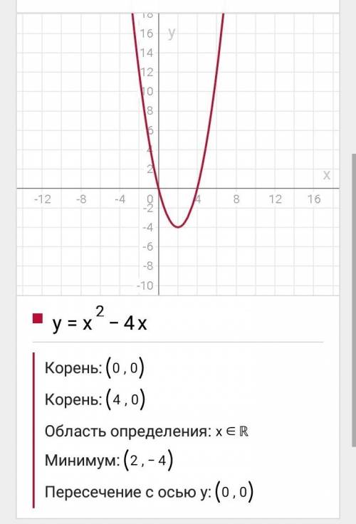 Постройте график квадратичной функции y=x^2-4x+a, если ее наименьшее значение равно 1