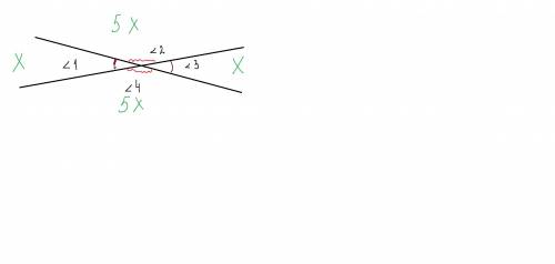 Один из углов , образовавшихся при пересечении двух прямых, в 5 раз больше другого . найдите градусн
