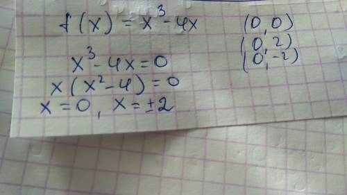 Найдите точки пересечения графика функции f с осями координат f(x)=x3-4x