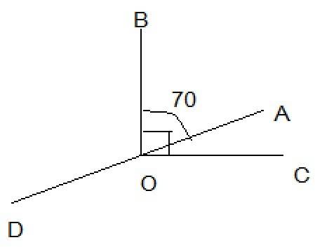Угол boc прямой, угол aod развернутый,угол aob равен 70° . найти угол cod