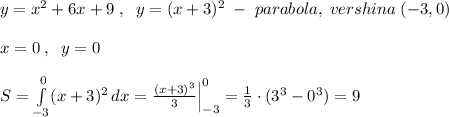 y=x^2+6x+9\; ,\; \; y=(x+3)^2\; -\; parabola,\; vershina\; (-3,0)\\\\x=0\; ,\; \; y=0\\\\S=\int\limits^0_{-3}(x+3)^2\, dx=\frac{(x+3)^3}{3}\Big |_{-3}^0=\frac{1}{3}\cdot (3^3-0^3)=9