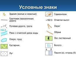 Как обозначить условные знаки на плане местности