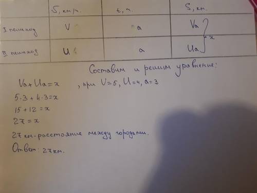 Решите : из двух городов навстречу друг другу вышли 2 пешехода и встретились через а часов. найдите