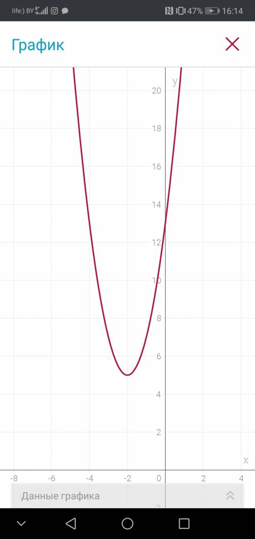 Найдите координаты вершины параболы: у=2х^2+8х+13