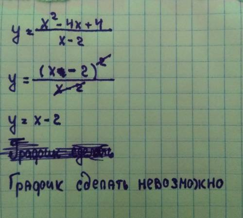 Постройте график функции: y= x^2 - 4x + 4 x-2