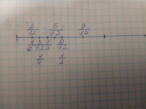 Начертите координатный луч приняв за еденичный отрезок 12 клеток тетради . отметьте на координатном