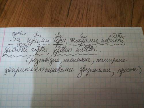 Запишіть речення, розставивши пропущені розділові знаки. зробіть повний синтаксичний розбір (підкрес