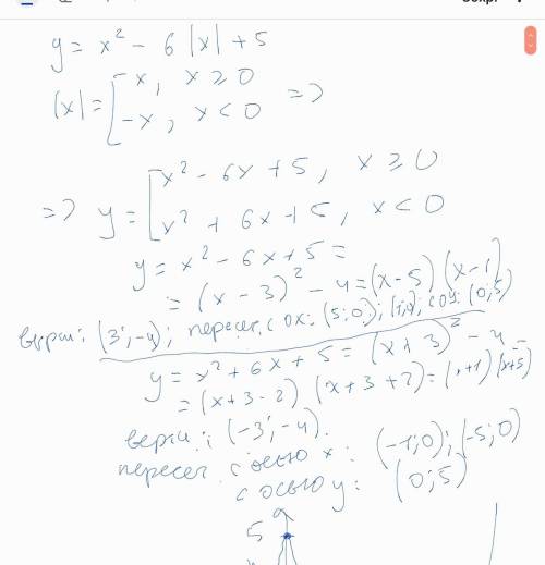 Построить график функции y=x^2-6|x|+5 желательно без копирки других ответов и с более менее понятным