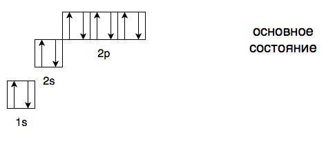 Схема неона в основном и в возбужденном состоянии (если есть возбужденное состояние)