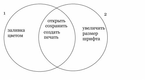 Заданы два множества: 1. множество , решаемых с программы графический редактор = {открыть, сохранить