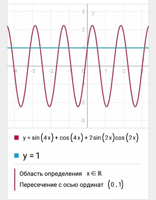 Докажите тождество: sin4x+cos4x+2sin2xcos2x=1