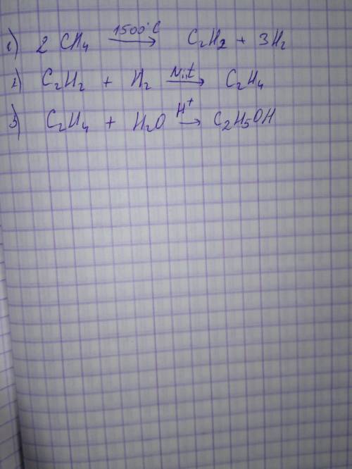 Превратить метан в етин, етин в этен, этен в этанол, этанол в 1,3 бутадиен.