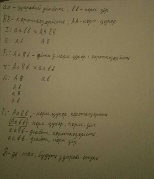 10. одружується дівчина хвора на цукровий діабет і короткозорий юнак.які у них можуть бути діти, якщ