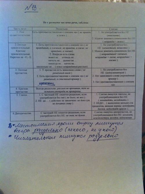 Раскройте скобки (не)забываемый подвиг,(не)скошенный луг,(не)выполненное поручение,(не)глубокая и (н