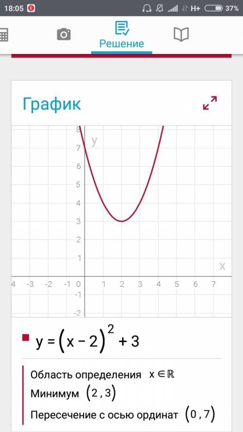 Начертите график квадратичной функции: y=(x-2)²+3 заранее
