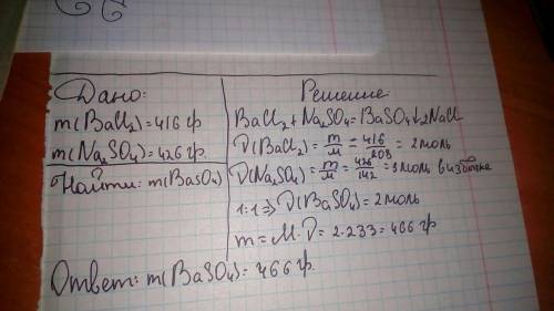 Смешали два раствора содержаших соответственно хлорид бария массой 416 г и сульфит натрия массой 426