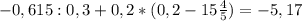 -0,615 : 0,3 + 0,2 * (0,2 - 15\frac{4}{5}) = -5,17